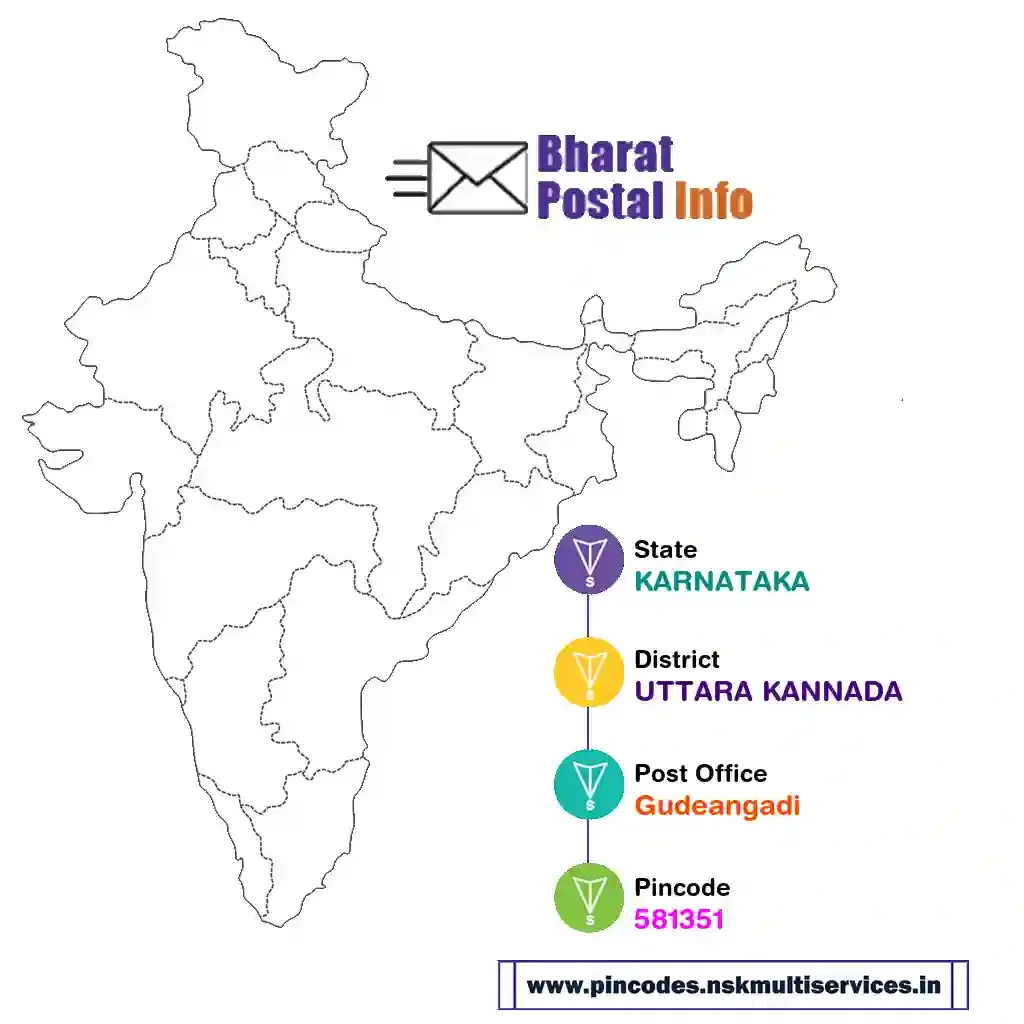 karnataka-uttara kannada-gudeangadi-581351